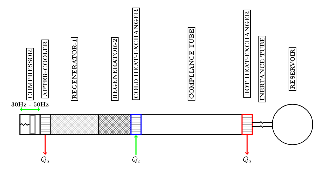 Inertence PTC